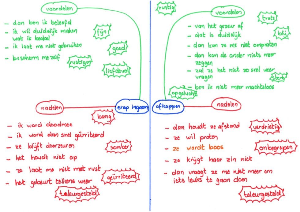 Teken je gesprek Zelvi Coaching & trainingen